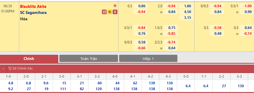 THÔNG TIN TỶ LỆ BÓNG ĐÁ Blaublitz Akita vs Sagamihara