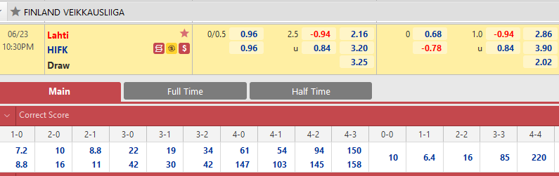 THÔNG TIN TỶ LỆ BÓNG ĐÁ Lahti vs HIFK