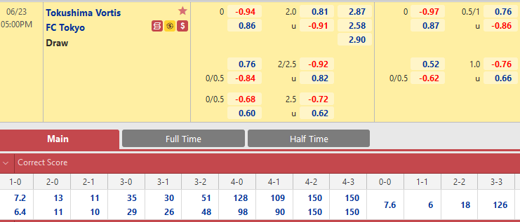 THÔNG TIN TỶ LỆ BÓNG ĐÁ Tokushima Vortis vs FC Tokyo