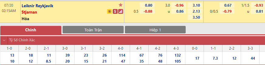 Leiknir vs Stjarnan