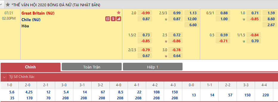 Nữ LH Anh vs Nữ Chile