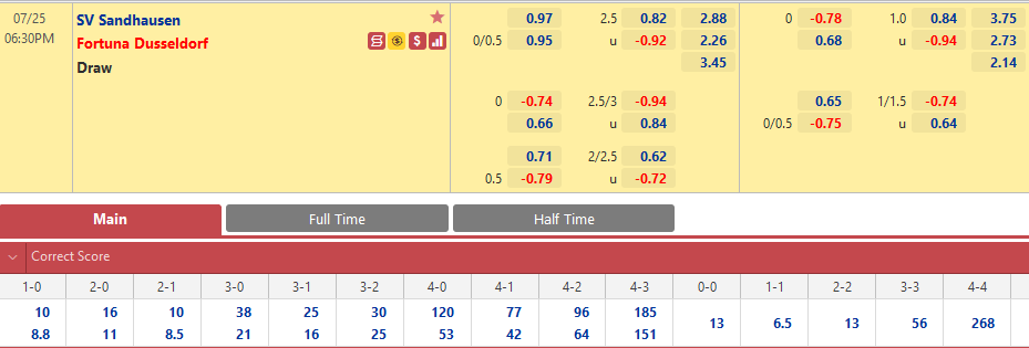 Sandhausen vs Dusseldorf