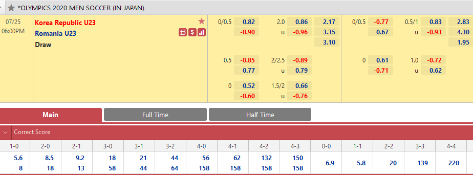 U23 Hàn Quốc vs U23 Romania