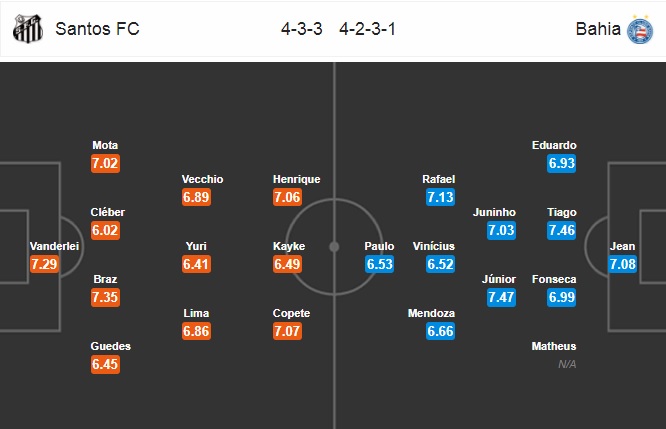 Nhận định Santos vs Bahia