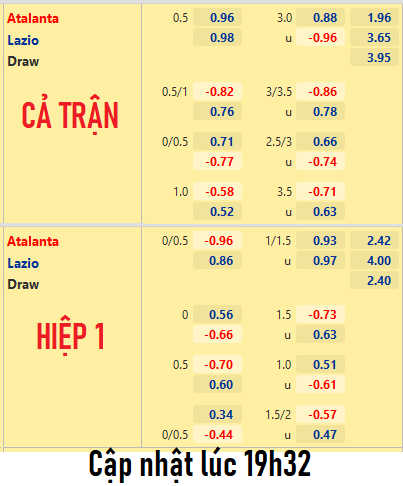 CHỐT KÈO trực tiếp trận Atalanta vs Lazio