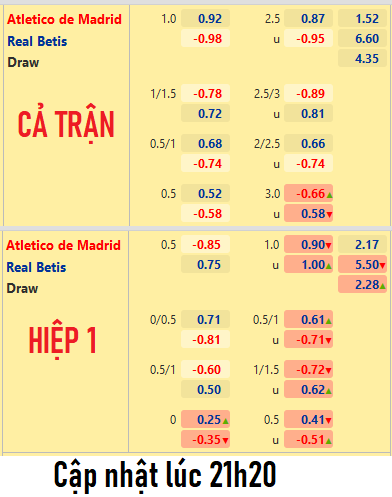 Atletico Madrid vs Betis