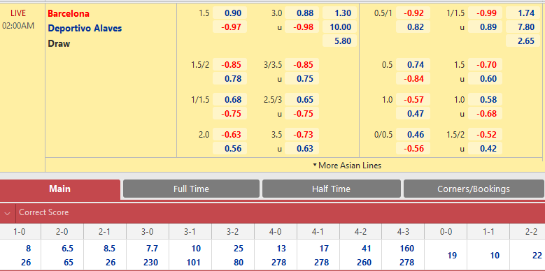 Nhận định tỷ lệ châu Á trận Barcelona vs Alaves