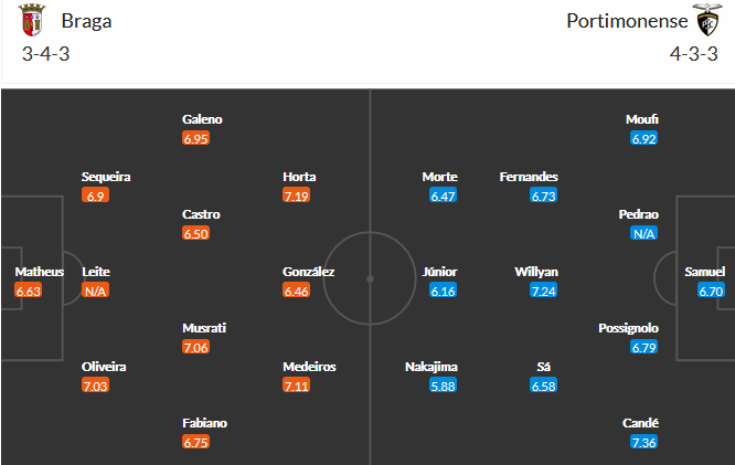 Braga vs Portimonense