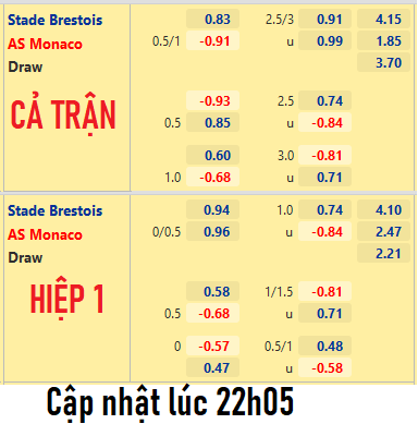 CHỐT KÈO trực tiếp trận Brest vs Monaco
