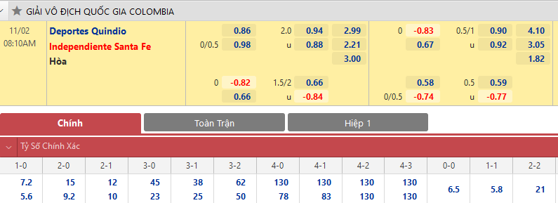 THÔNG TIN TỶ LỆ BÓNG ĐÁ Deportes Quindio vs Santa Fe