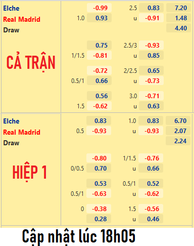 CHỐT KÈO trực tiếp trận Elche vs Real Madrid