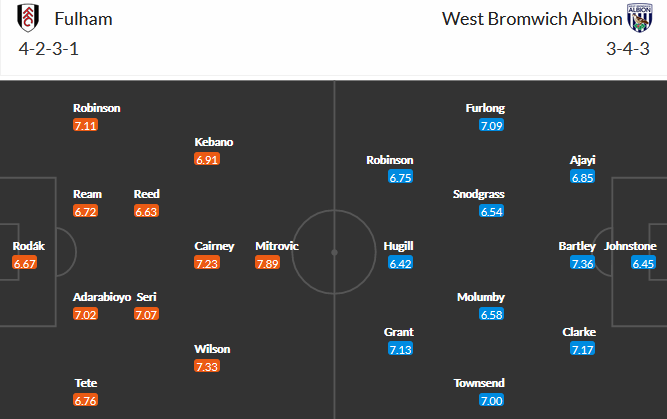 Fulham vs West Brom