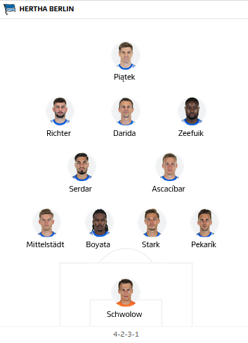 ĐỘI HÌNH RA SÂN trận Hoffenheim vs Hertha Berlin