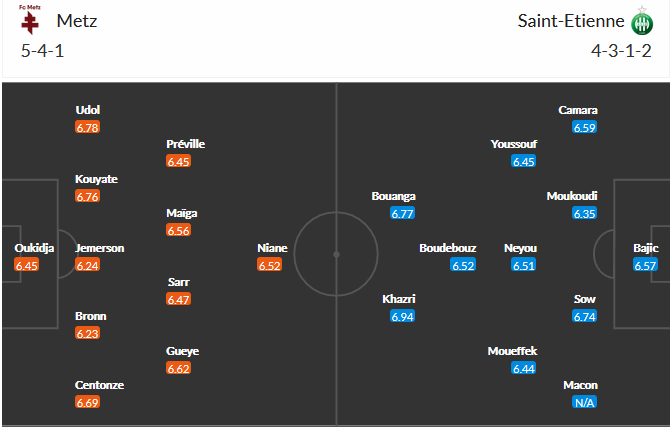 Metz vs St Etienne