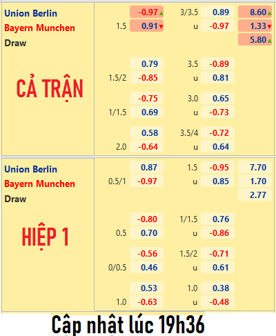 CHỐT KÈO trực tiếp trận Union Berlin vs Bayern Munich