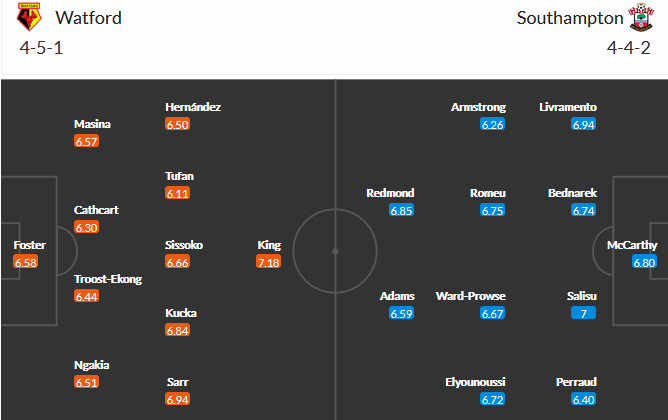 Watford vs Southampton