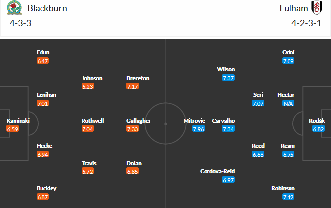 Blackburn vs Fulham