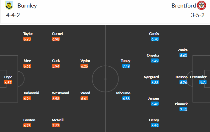 Burnley vs Brentford