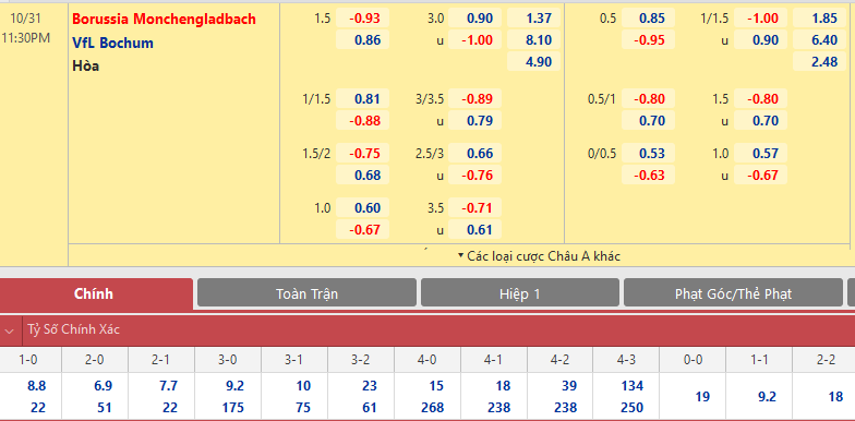 Monchengladbach vs Bochum