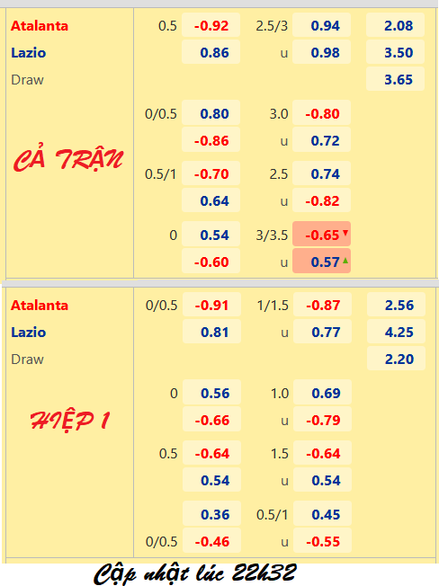 CHỐT KÈO trực tiếp trận Atalanta vs Lazio, 23h00 ngày 23/10: VĐQG Italia