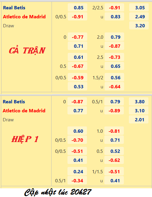 CHỐT KÈO trực tiếp trận  Betis vs Atletico Madrid, 21h15 ngày 23/10: VĐQG Tây Ban Nha