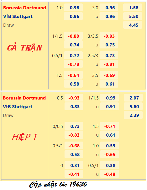 CHỐT KÈO trực tiếp trận Dortmund vs Stuttgart, 20h30 ngày 22/10: VĐQG Đức