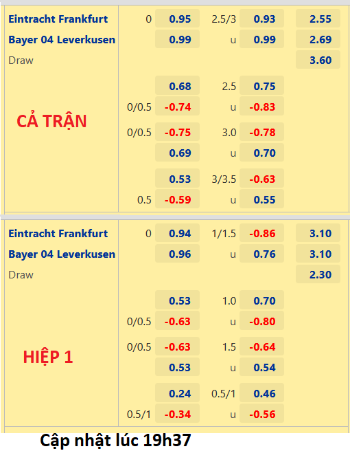 Eintracht Frankfurt