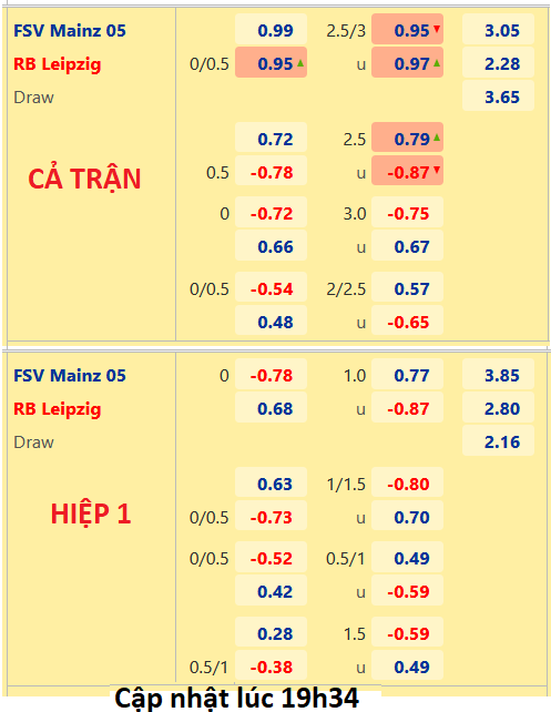 RB Leipzig