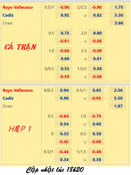 CHỐT KÈO trực tiếp trận Vallecano vs Cadiz, 19h00 ngày 22/10: VĐQG Tây Ban Nha