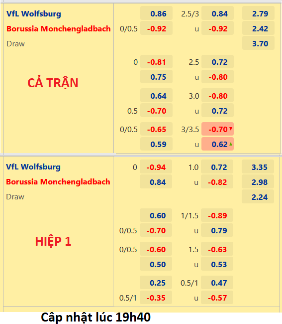 Monchengladbach 