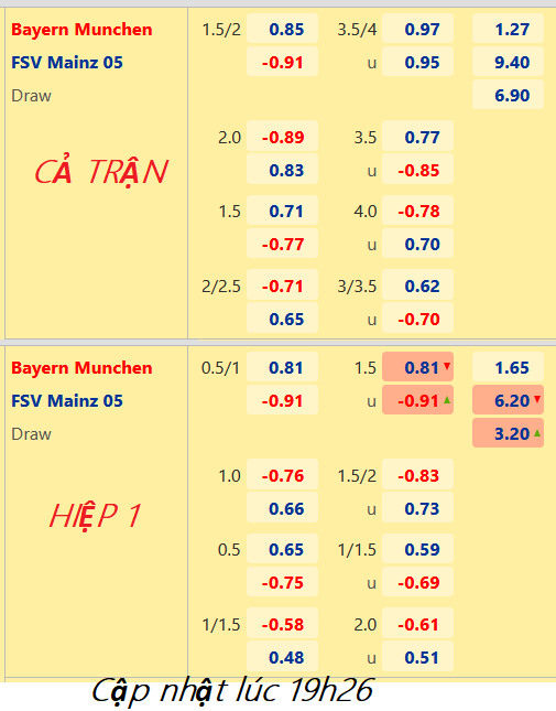 CHỐT KÈO trực tiếp trận Bayern Munich vs Mainz, 20h30 ngày 29/10: VĐQG Đức