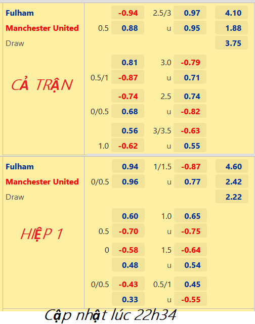 CHỐT KÈO trực tiếp trận Fulham vs Man Utd, 23h30 ngày 13/11: Ngoại hạng Anh