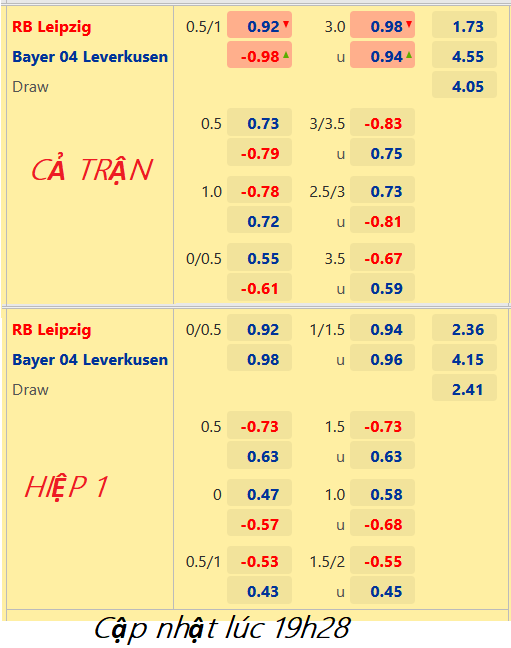 CHỐT KÈO trực tiếp trận RB Leipzig vs Leverkusen, 20h30 ngày 29/10: VĐQG Đức