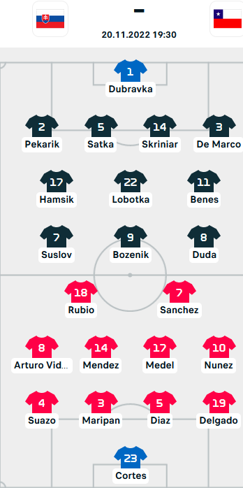 ĐỘI HÌNH RA SÂN trận Slovakia vs Chile, 19h30 ngày 20/11: Giao hữu quốc tế