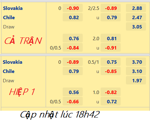 CHỐT KÈO trực tiếp trận Slovakia vs Chile, 19h30 ngày 20/11: Giao hữu quốc tế