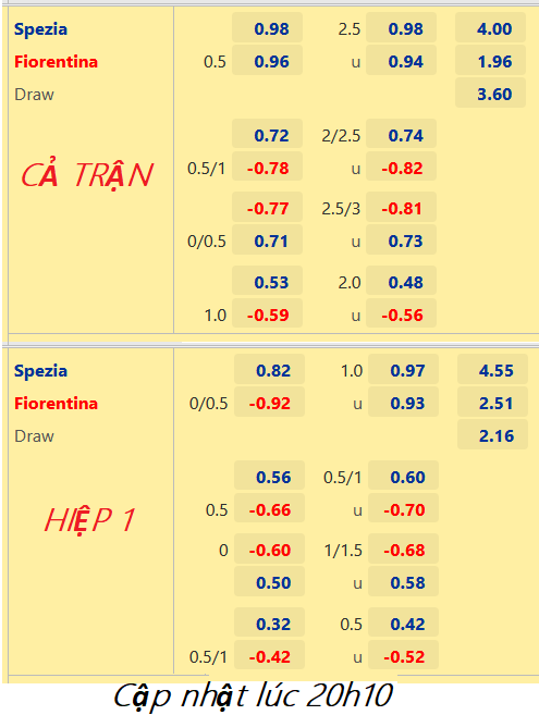 CHỐT KÈO trực tiếp trận Spezia vs Fiorentina, 21h00 ngày 30/10: VĐQG Italia