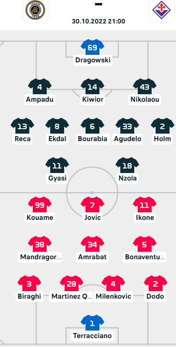 ĐỘI HÌNH RA SÂN trận Spezia vs Fiorentina, 21h00 ngày 30/10: VĐQG Italia