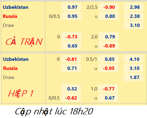 CHỐT KÈO trực tiếp trận Uzbekistan vs Nga, 19h00 ngày 20/11: Giao hữu quốc tế