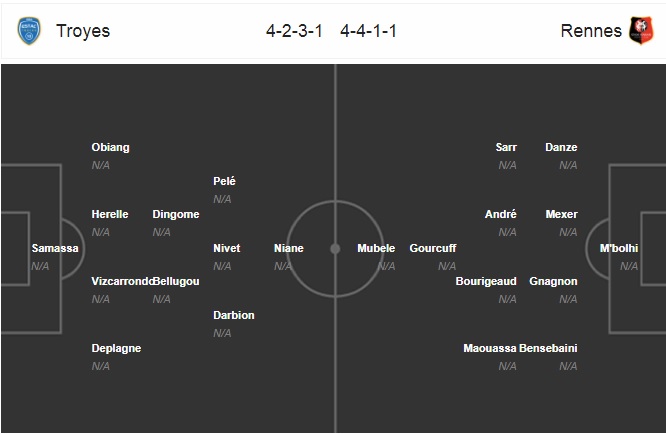 Nhận định Troyes vs Rennes