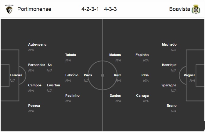 Nhận định Portimonense vs Boavista