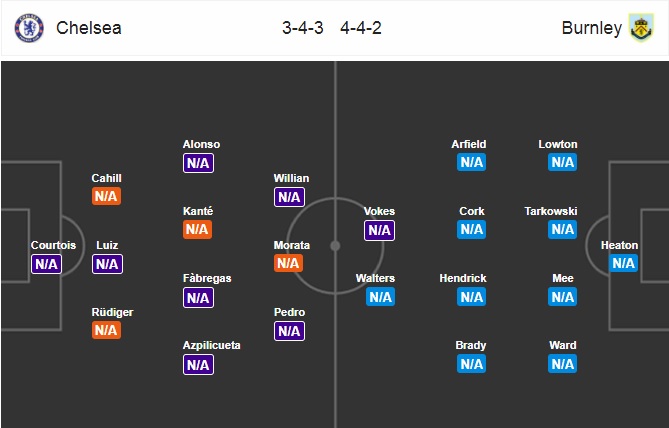 Nhận định Chelsea vs Burnley