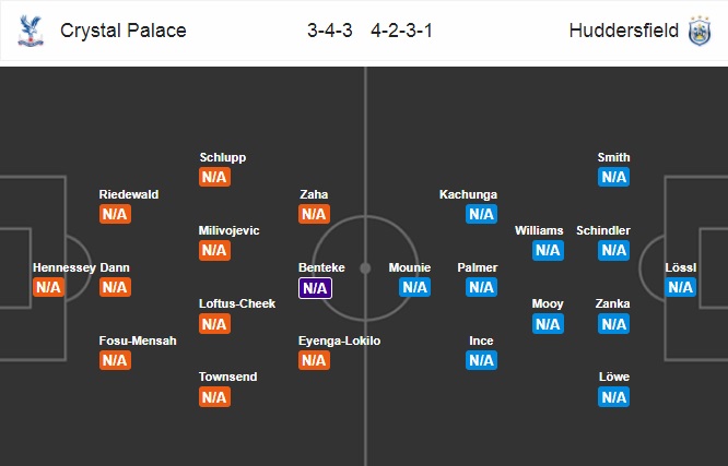 Nhận định Crystal Palace vs Huddersfield