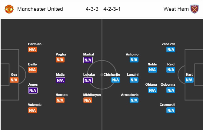 Nhận định MU vs West Ham