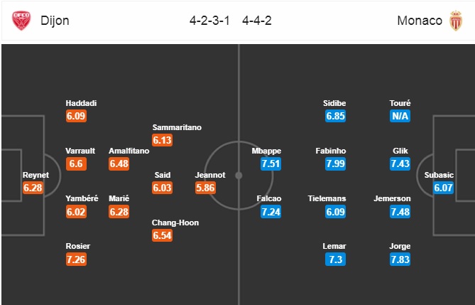 Nhận định Dijon vs Monaco