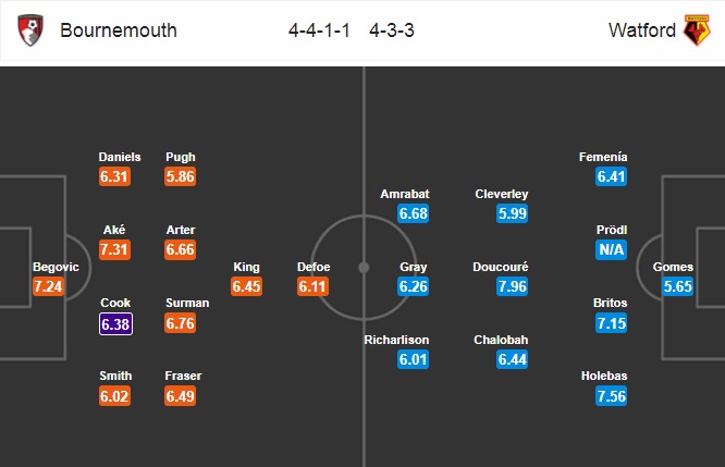 Nhận định Bournemouth vs Watford