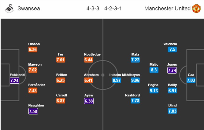 Nhận định Swansea vs MU