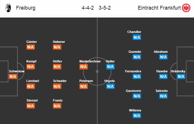 Nhận định Freiburg vs Eintracht Frankfurt