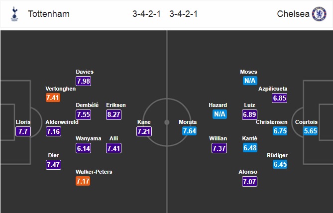 Nhận định Tottenham vs Chelsea,