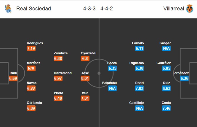 Nhận định Sociedad vs Villarreal