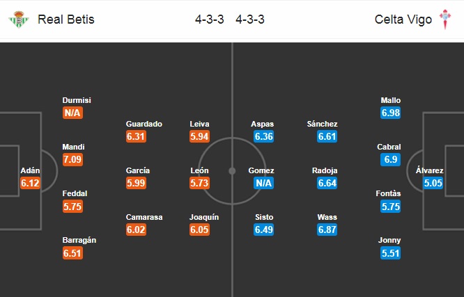 Nhận định Betis vs Celta Vigo